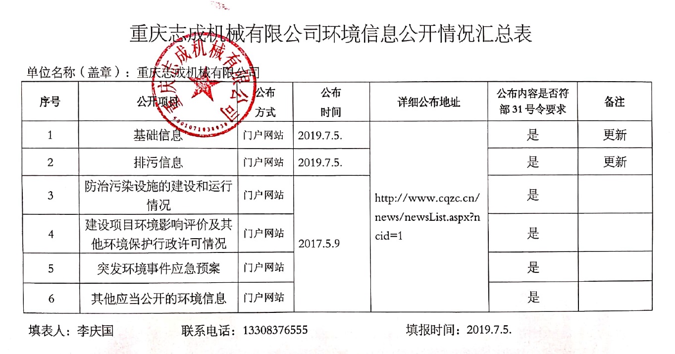 2019環(huán)境相關文件